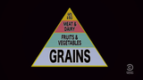 Original food pyramid, replaced by the MyPlate nutrition guide, which was found to have been upside down.